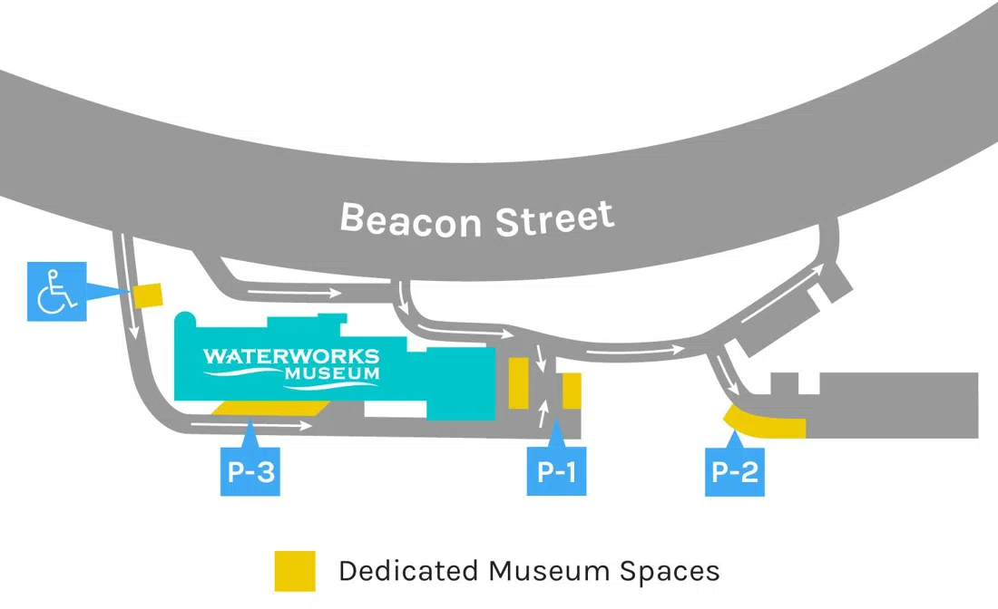 Metropolitan Waterworks Museum, Boston